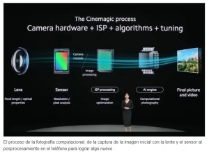 Apple y Xiaomi muestran el futuro de los videos hechos con el celular usando fotografa computacional