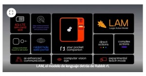 Rabbit R1, el revolucionario dispositivo de bolsillo con inteligencia artificial que podra reemplazar a los celulares