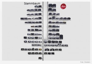 Sale a subasta el icónico árbol genealógico de Leica