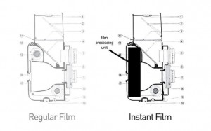 La mítica Rolleiflex de doble óptica planea volver en forma de cámara instantánea